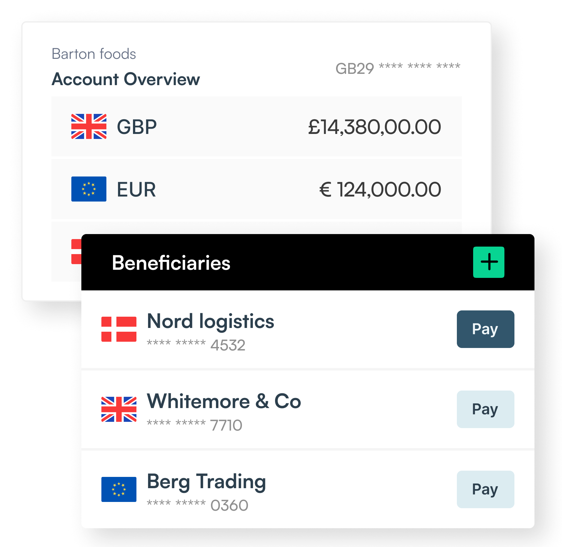 TruHedge post-trade accounts screen showing virtual IBAN balances and beneficiary payments — completing a fully auditable, connected FX cycle