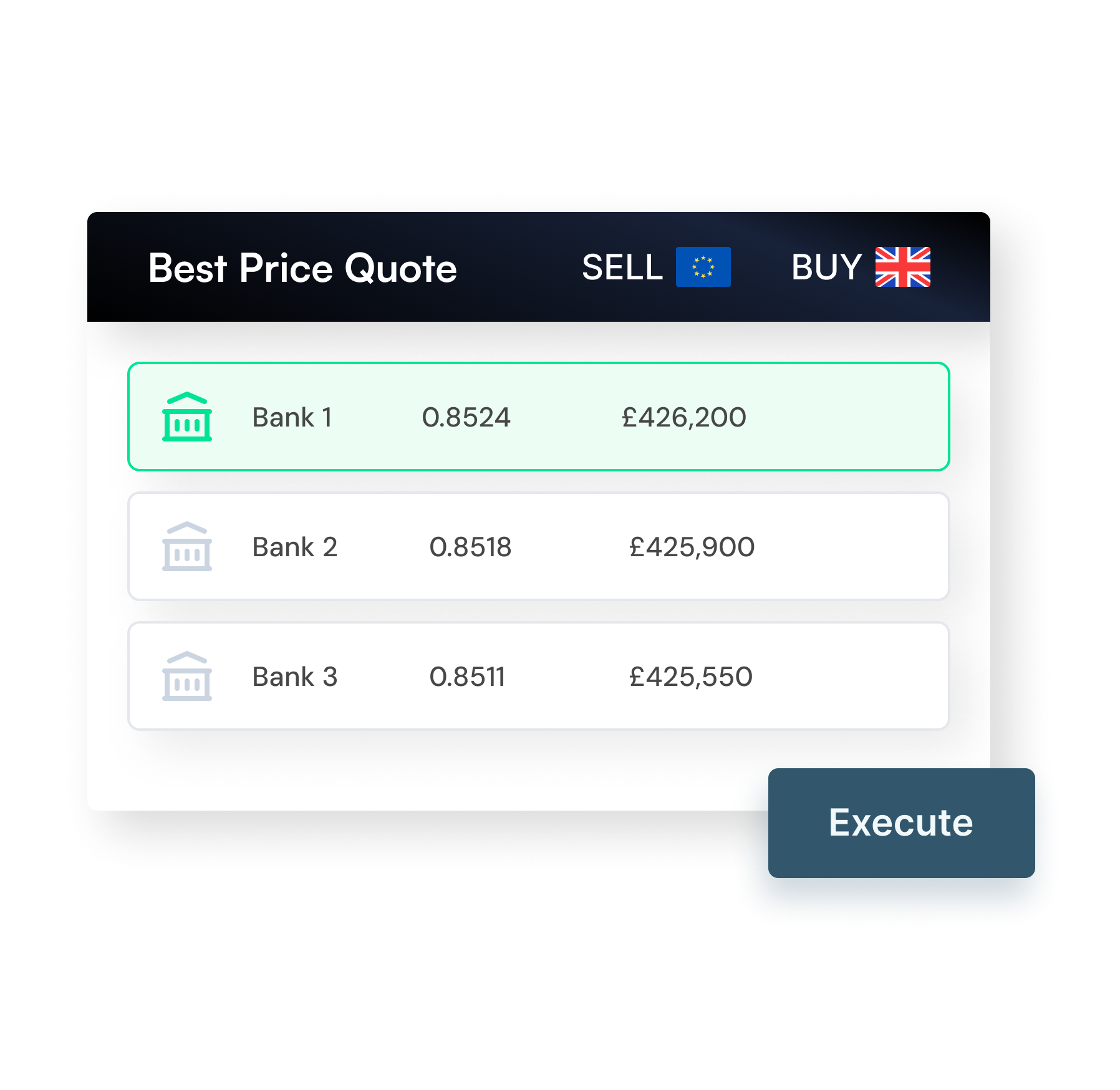 TruHedge best price quote screen — every quote ranked by competitiveness with no hidden routing, so you always know where the market is and exactly what your cost is