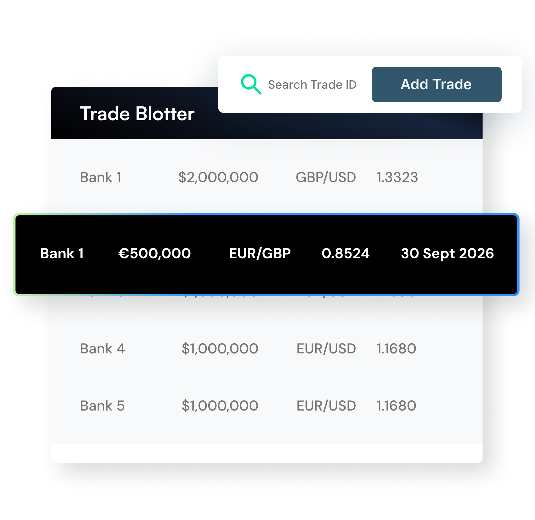 TruHedge trade blotter — select the best price, confirm execution and your fixed spread is instantly applied, creating an immediately auditable record of every decision