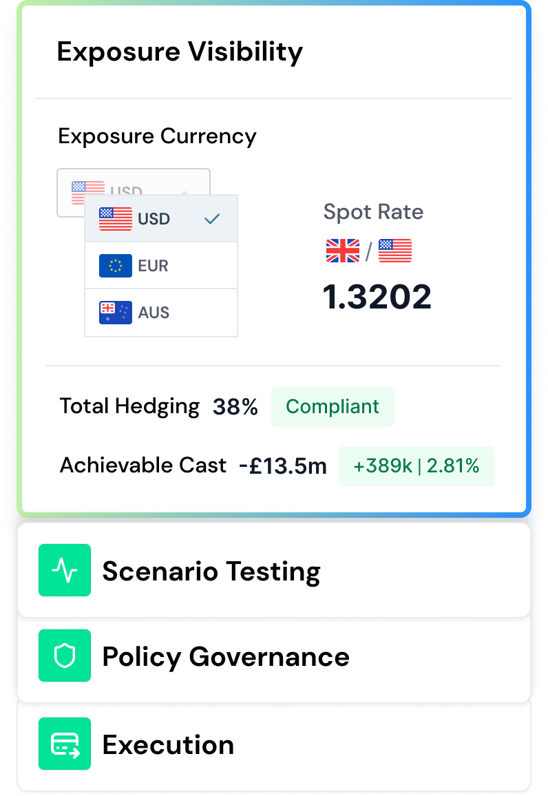 TruHedge brings exposure, modelling and policy into a single structured environment so currency decisions are consistent, defensible and auditable