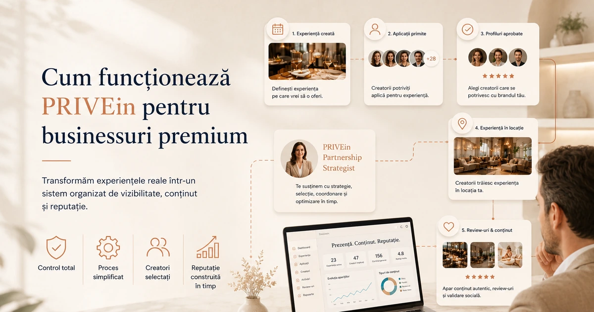 How PRIVEin works for premium businesses through real experiences, curated creators, authentic content, and a reputation built over time.