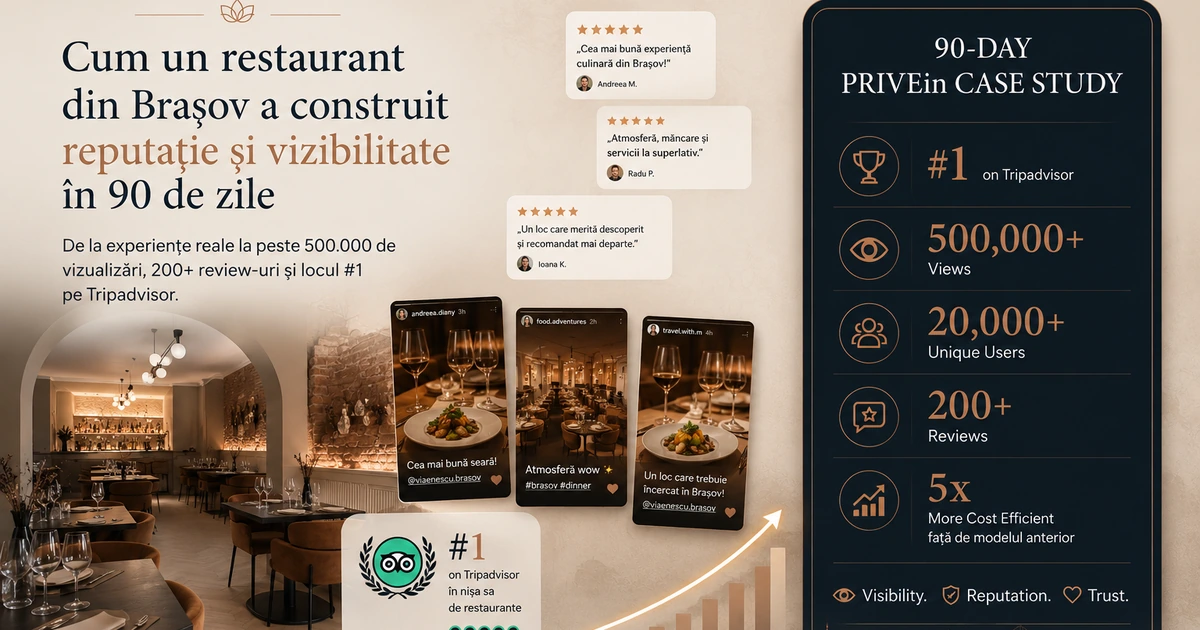 PRIVEin Case Study: How a Brașov Restaurant Built Visibility, Reviews, and Reputation in 90 Days.