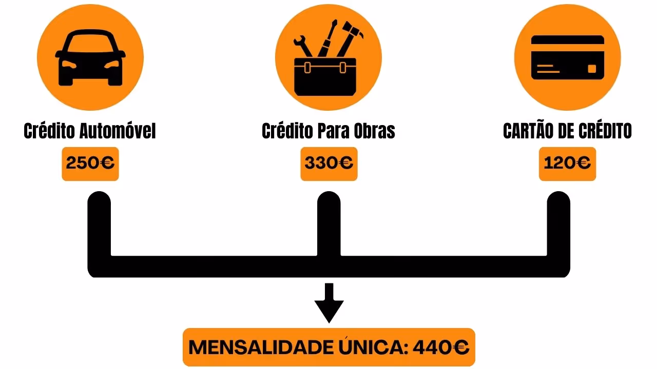 exemplo de poupança com um crédito consolidado
