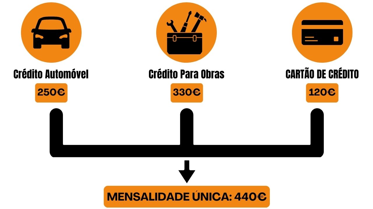 exemplo de poupança com um crédito consolidado