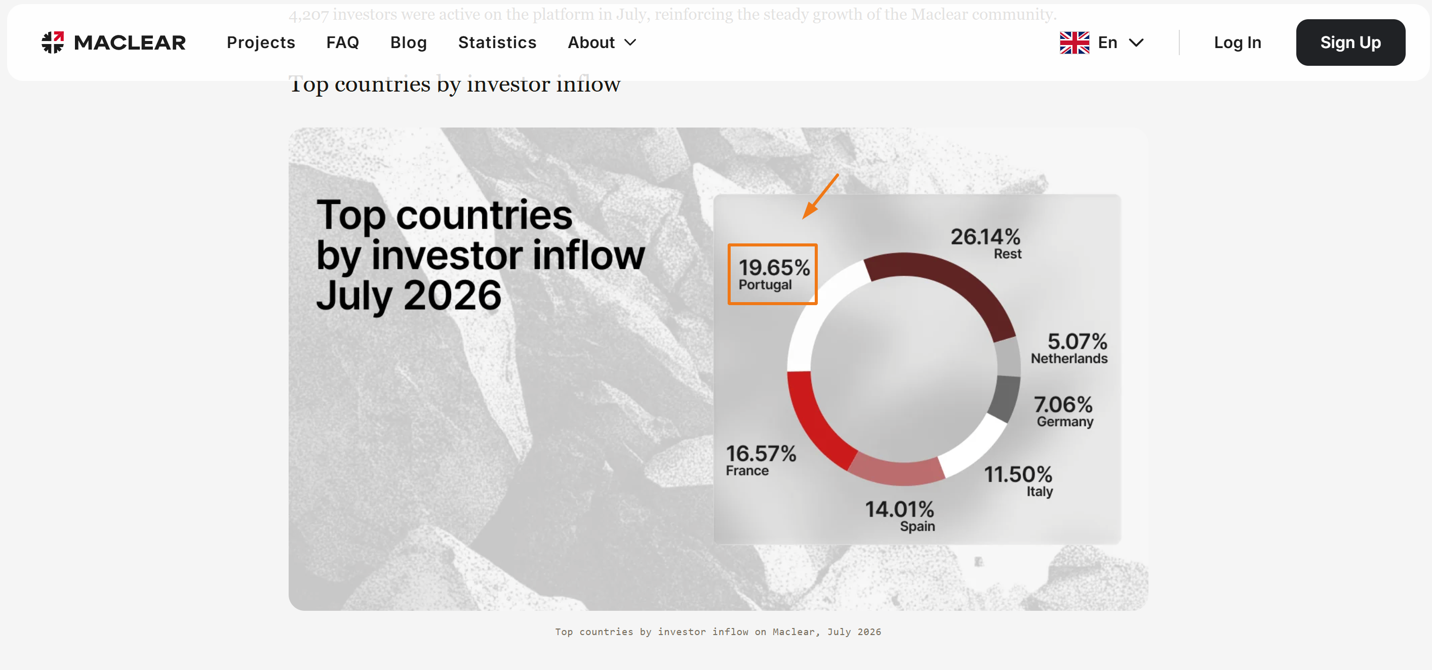 Top países por entrada de investidores na Maclear em julho de 2026, Portugal em primeiro