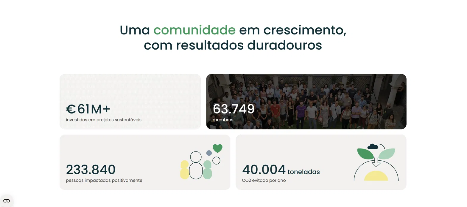 Números da Goparity na página inicial: 61 milhões investidos e 63.749 membros