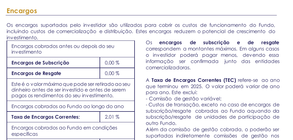 Encargos do Optimize PPR Agressivo no IFI de maio de 2026, com Taxa de Encargos Correntes de 2,01%