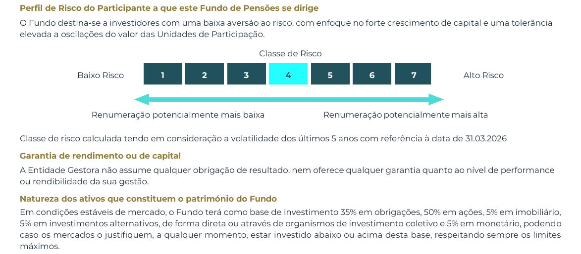 Classe de risco 4 e alocação base do PPR SGF Stoik no Documento Informativo