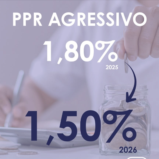 Anúncio da Optimize da descida da comissão de gestão do PPR Agressivo de 1,80% em 2025 para 1,50% em 2026