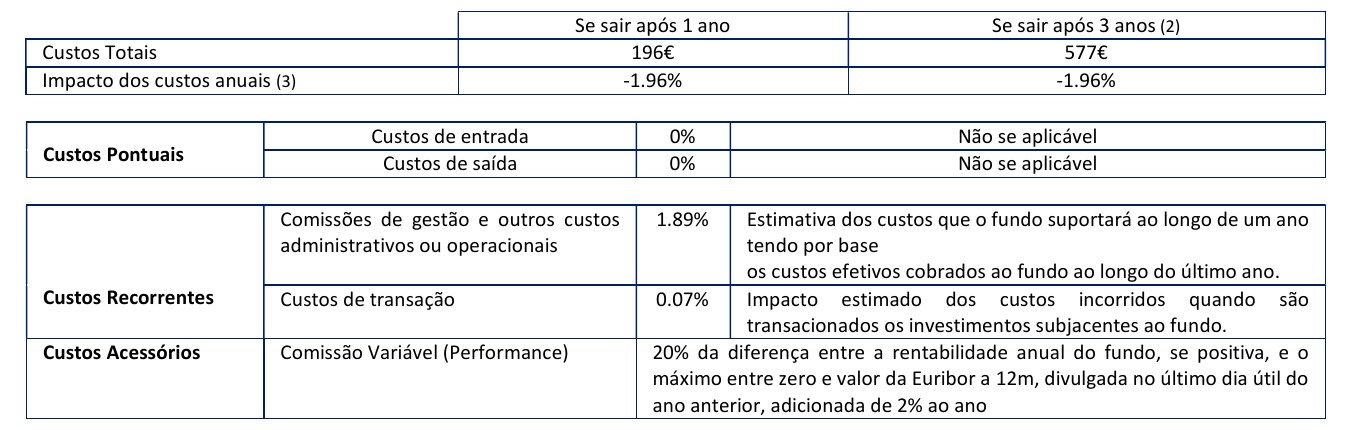 Custos da categoria R do Sixty Degrees PPR/OICVM Flexível no Documento de Informação Fundamental: 1,89% de custos recorrentes e 0,07% de custos de transação
