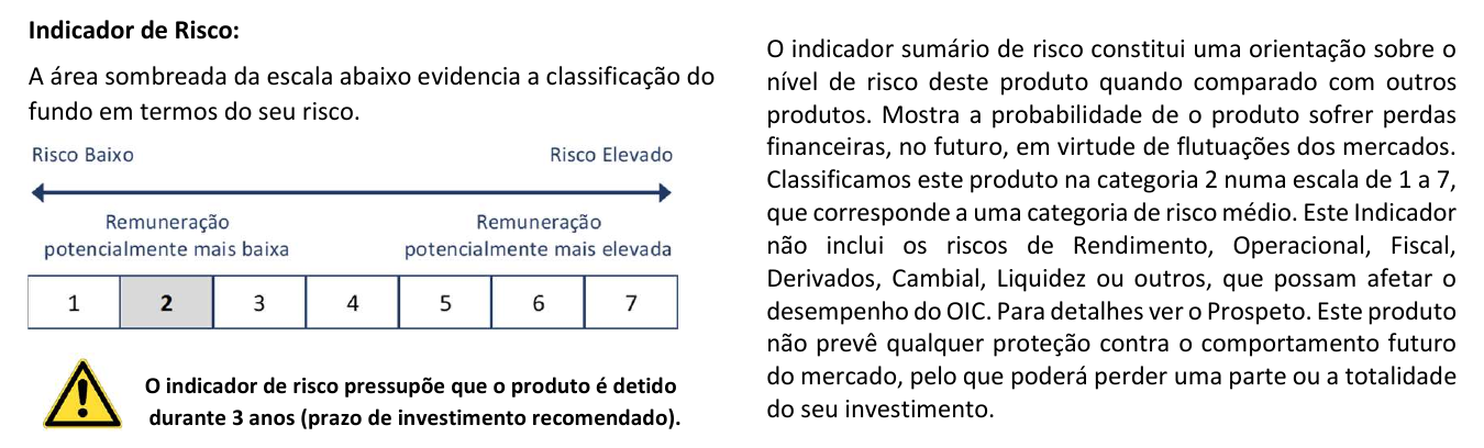 Indicador de risco 2 e cenários de desempenho da categoria R do Sixty Degrees PPR/OICVM Flexível
