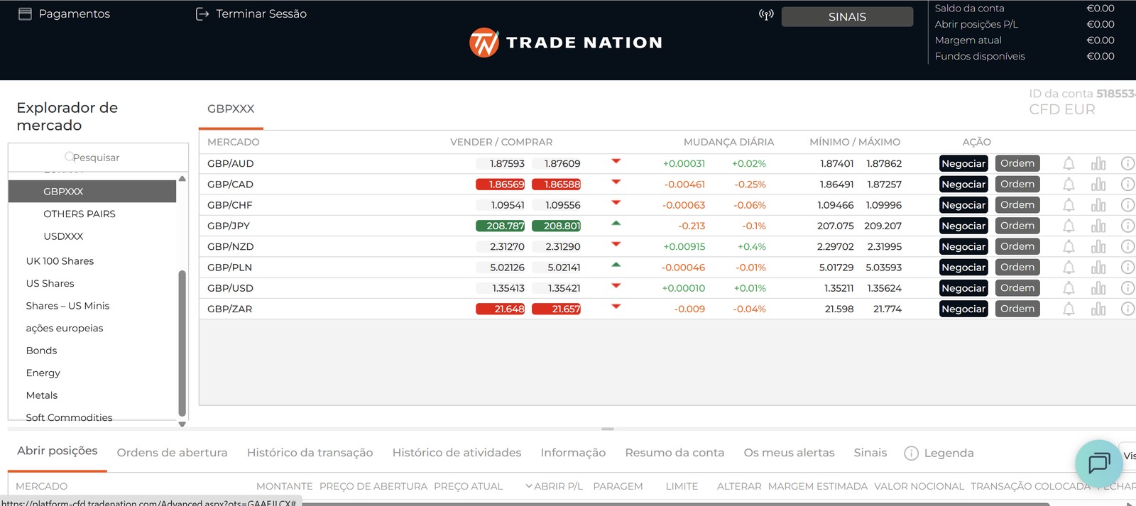 Pares com libra na TN Trader. Screenshot da nossa conta pessoal