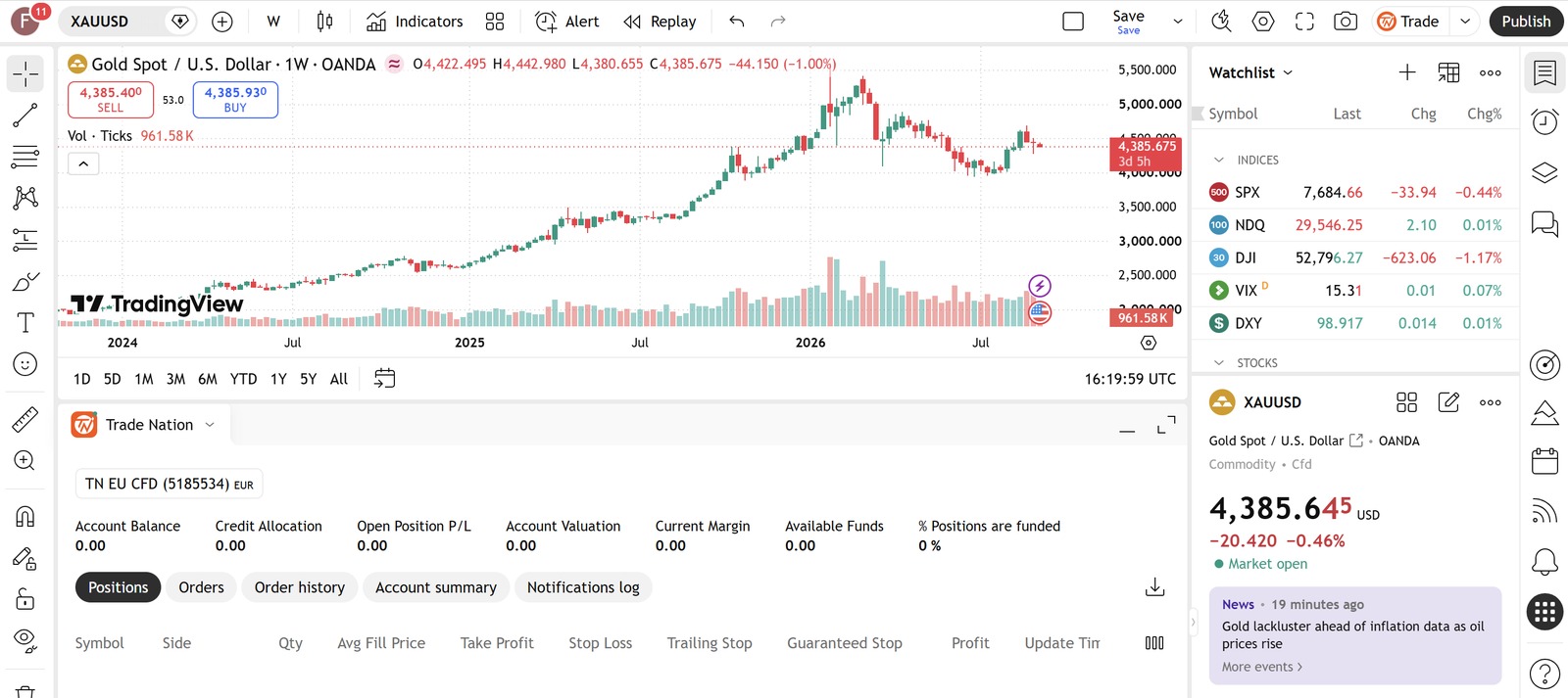 Conta Trade Nation ligada à TradingView. Screenshot da nossa conta pessoal