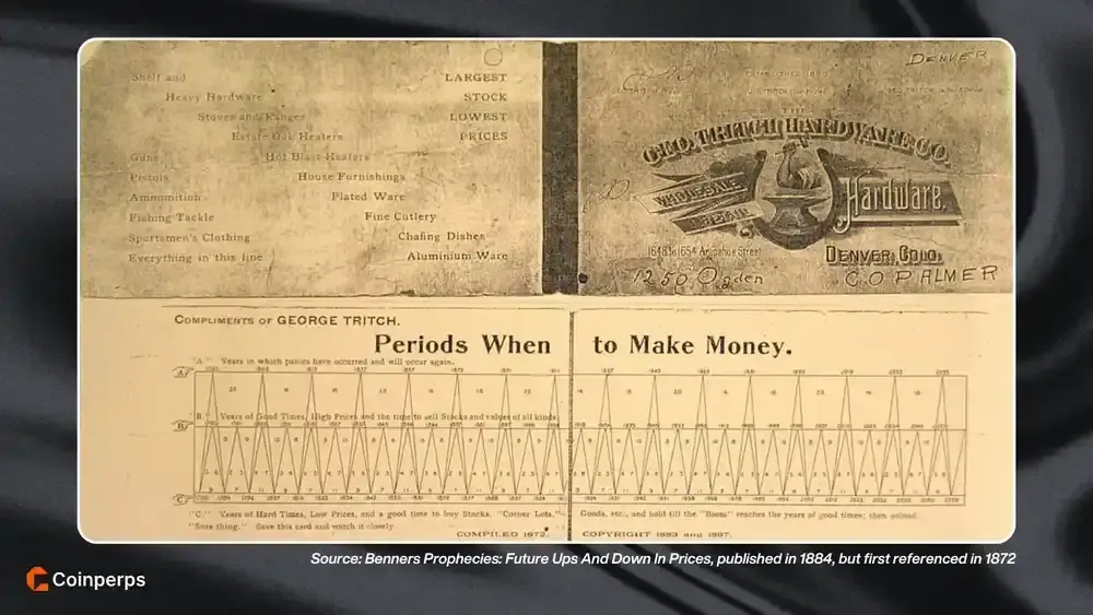 Original Benner Cycle Card