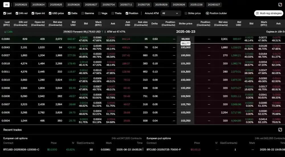 OKX Options