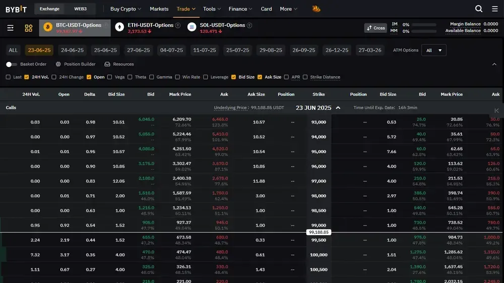Bybit Options