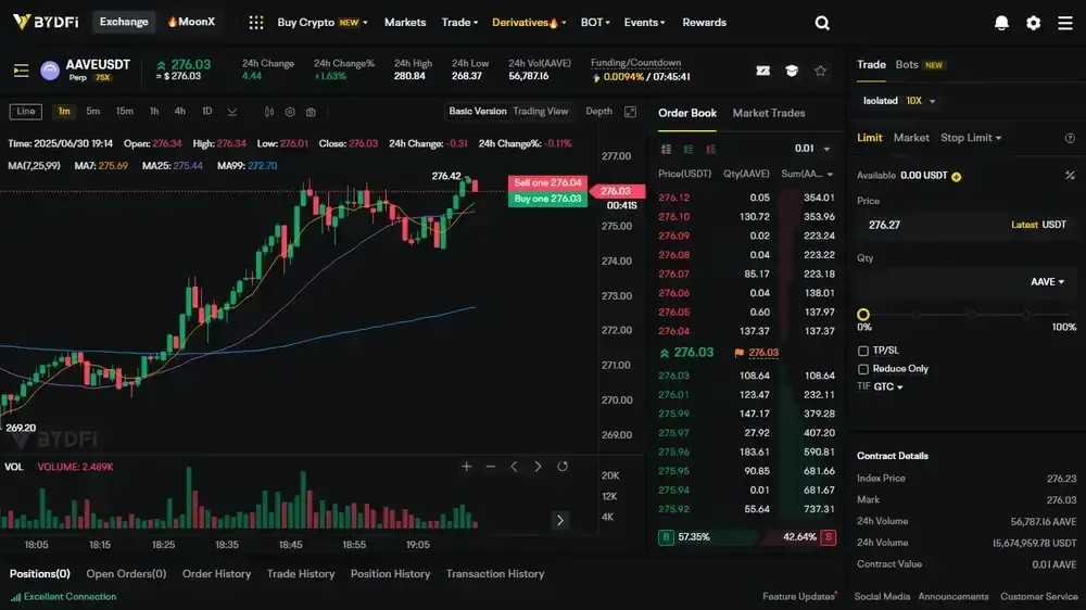 BYDFi No KYC Perps