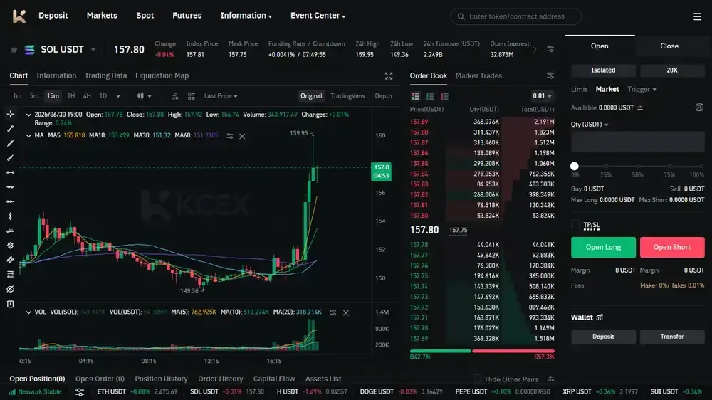 KCEX No KYC Perps