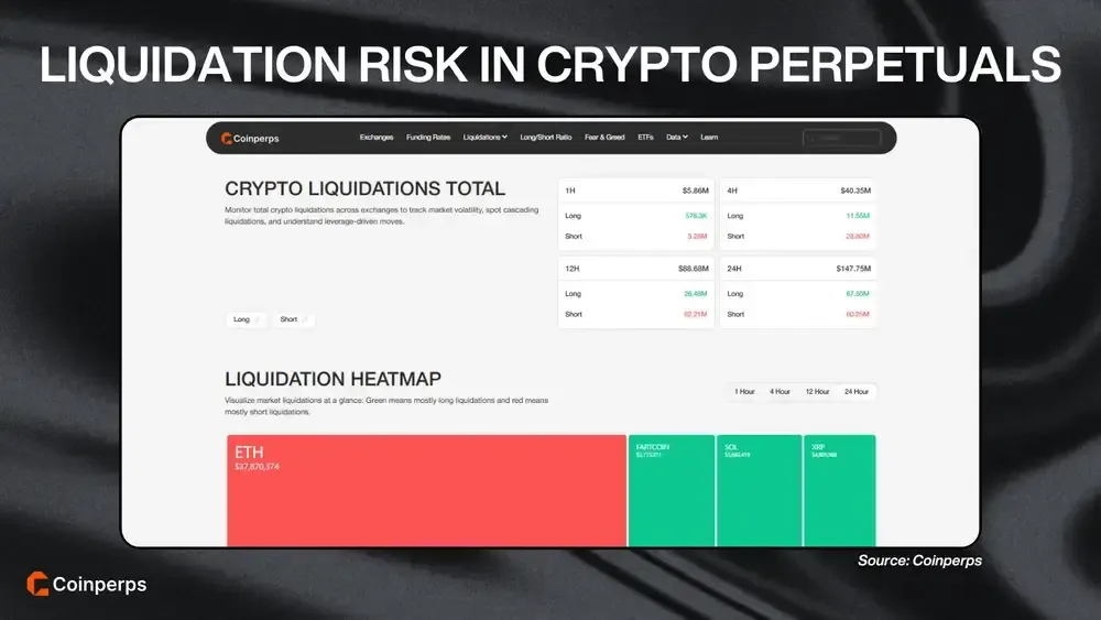 Liquidation Risk in Crypto Perpetuals