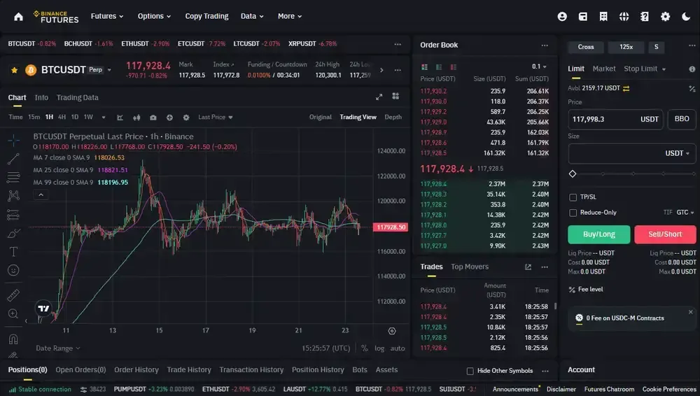 Binance Futures Available Countries