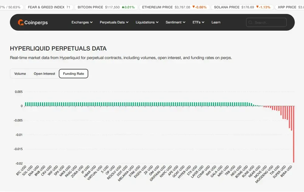 DeFi Perps Funding Rates