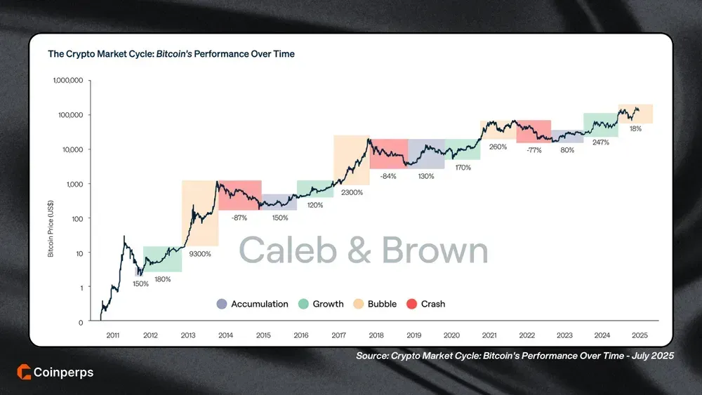 Bitcoin Pi Cycle Top Bull Cycle Timing