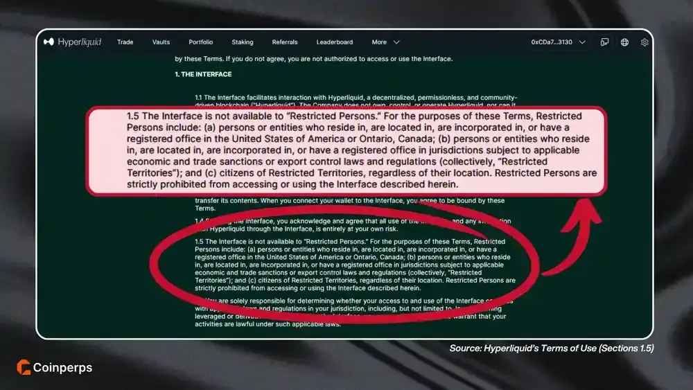 List of Hyperliquid Restricted Countries in 2025