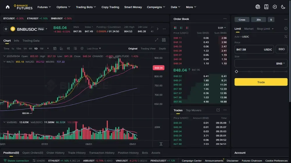 Binance Futures Europe