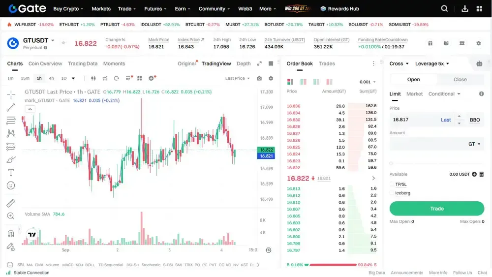 Gate Futures Europe