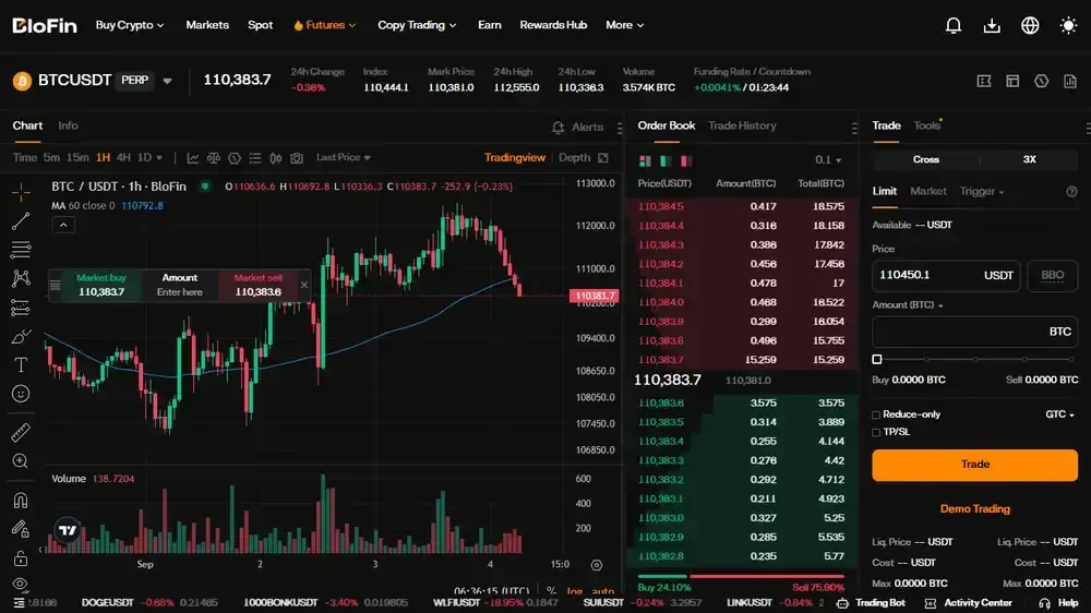 BloFin Futures Europe