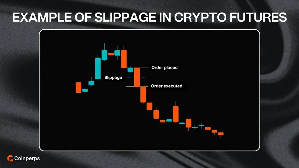 Example Of Slippage in Crypto Futures