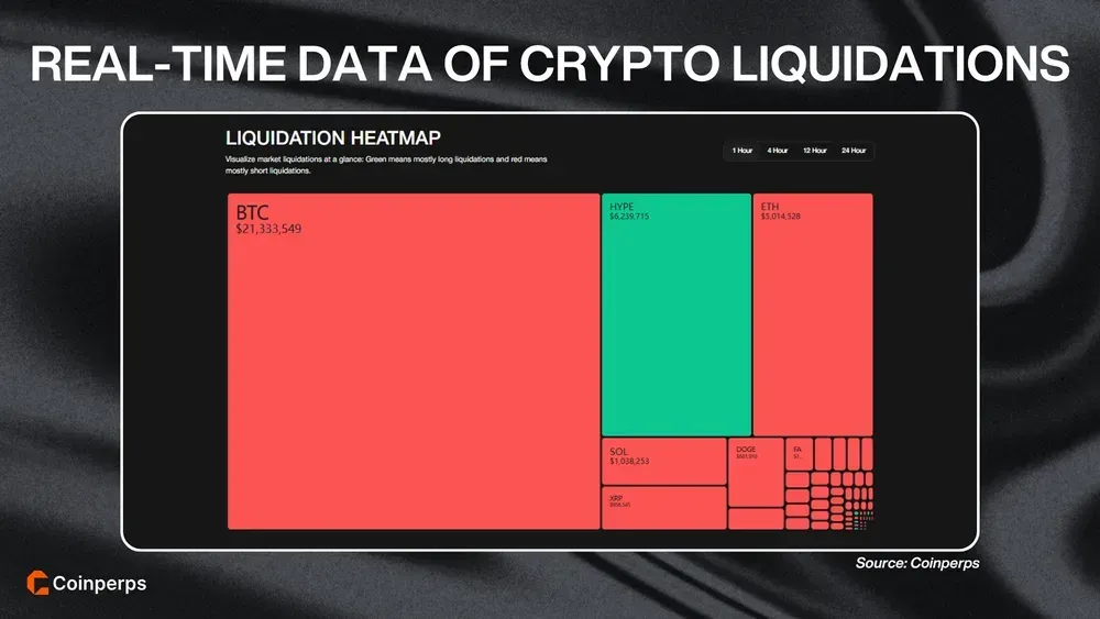Real-Time Data of Crypto Liquidations