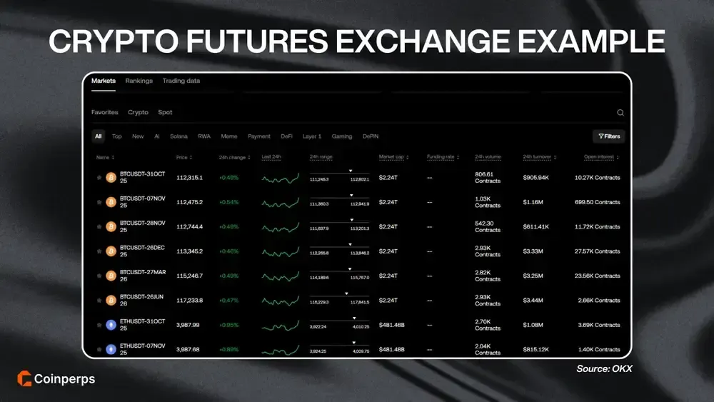 Crypto Futures Exchange Example