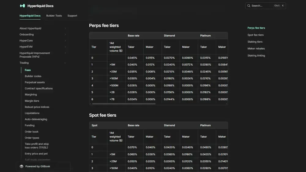 Hyperliquid DEX Fees