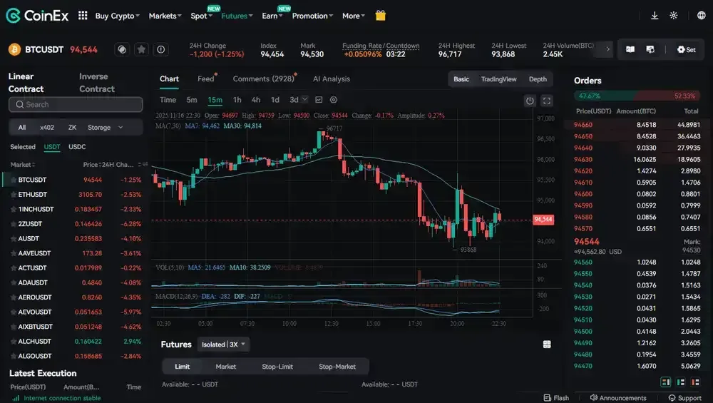 Does CoinEx Restrict Derivatives Trading