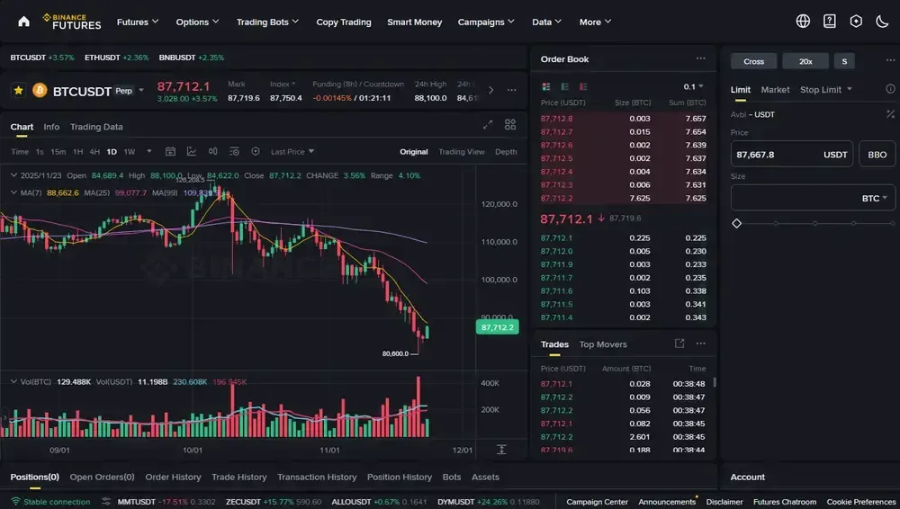 Binance Futures Australia
