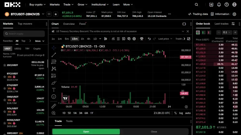OKX Australia Futures