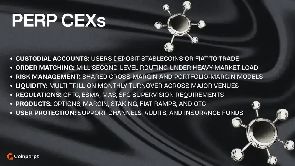 Perpetual CEXs Explained