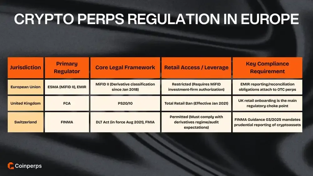 Crypto Perps Regulation in Europe