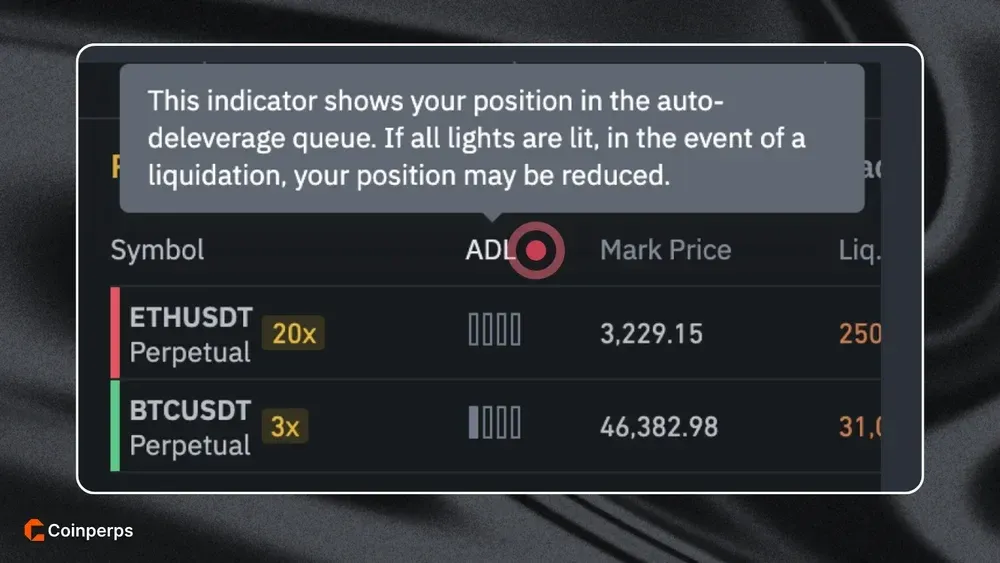 ADL Indicator on Binance