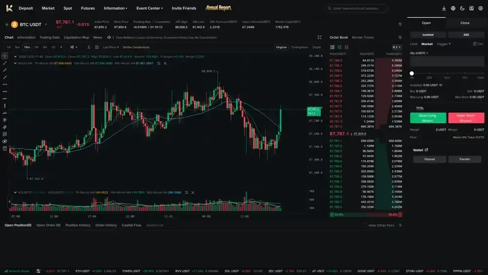 KCEX Low Fees CEX Perps