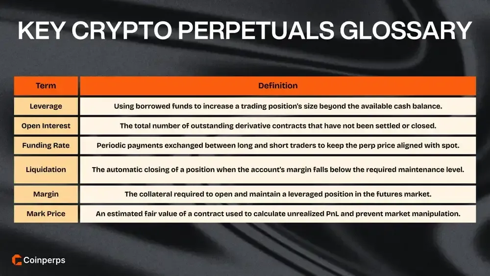 Key Crypto Perpetuals Glossary
