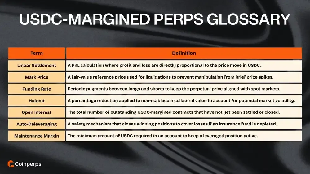 USDC-Margined Perps Glossary