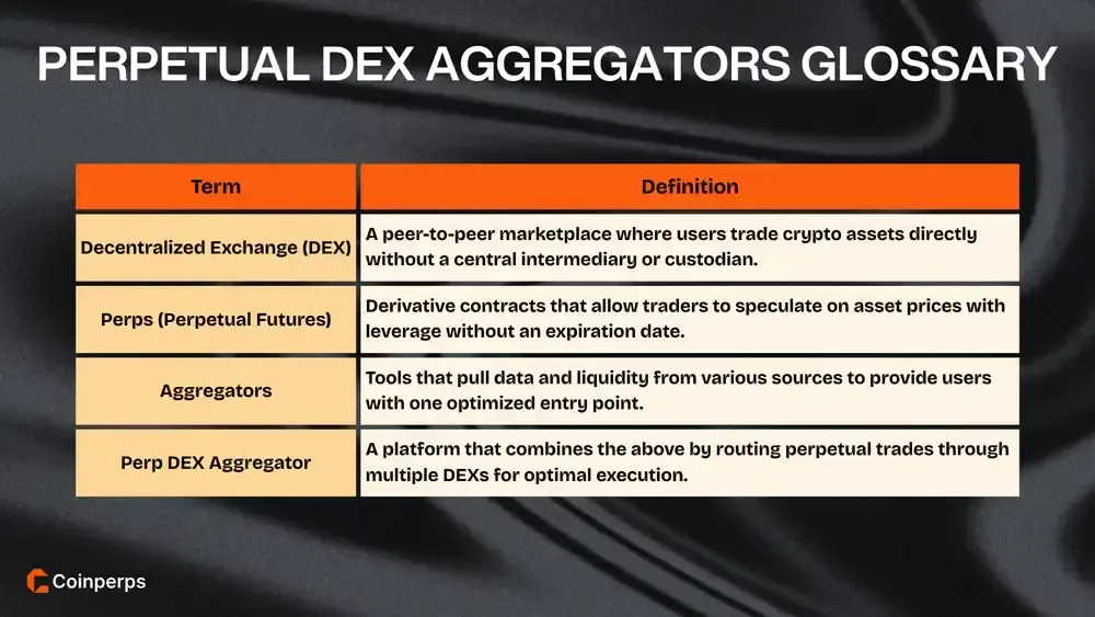 Perpetual DEX Aggregator Glossary