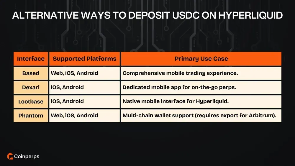 Alternative Ways to Deposit USDC on Hyperliquid