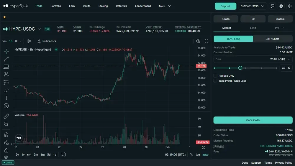 Hyperliquid Cross Margin Trading