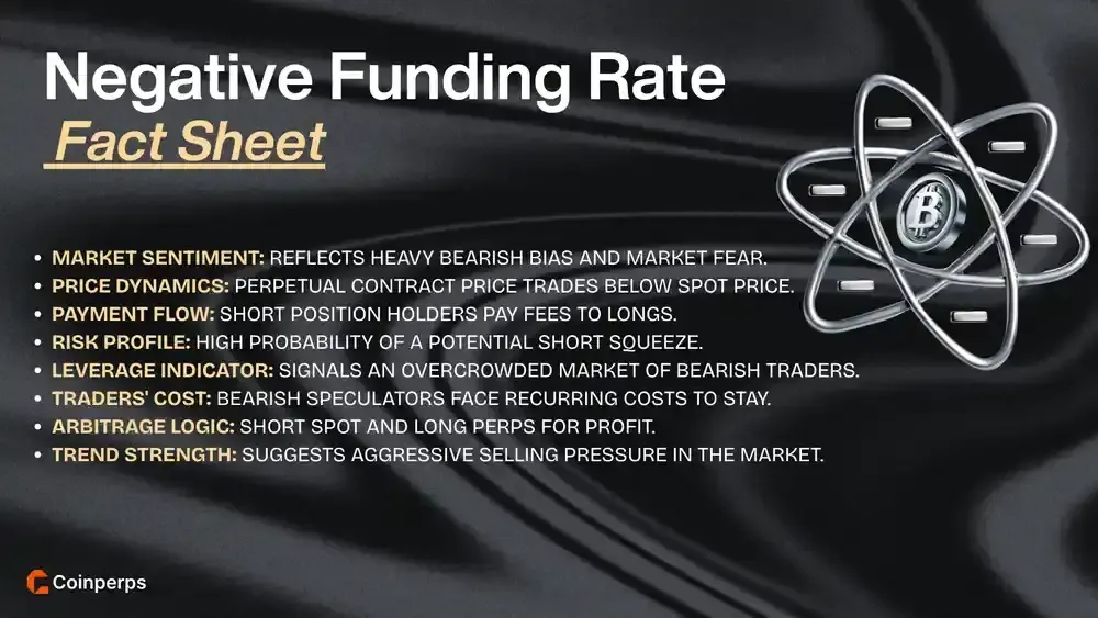 Negative Funding Rate Fact Sheet