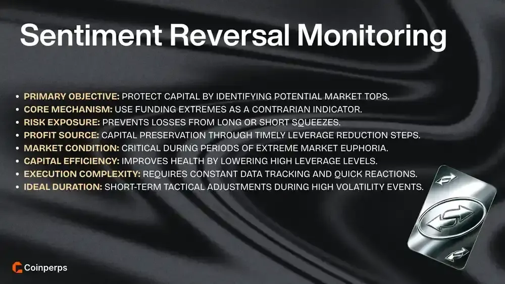 Funding Rate Sentiment Reversal Monitoring