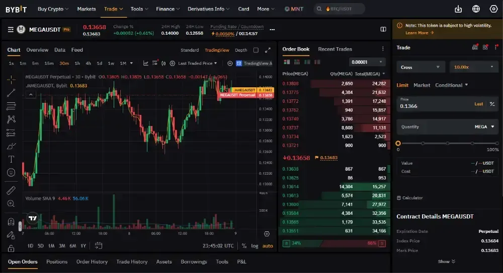 Bybit Pre-Market Perps