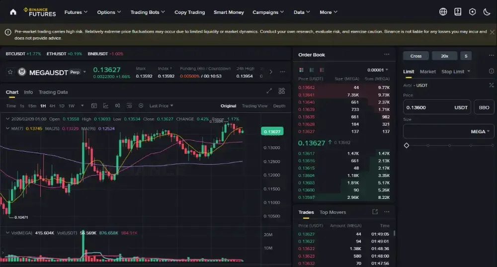 Binance Pre-Market Perps